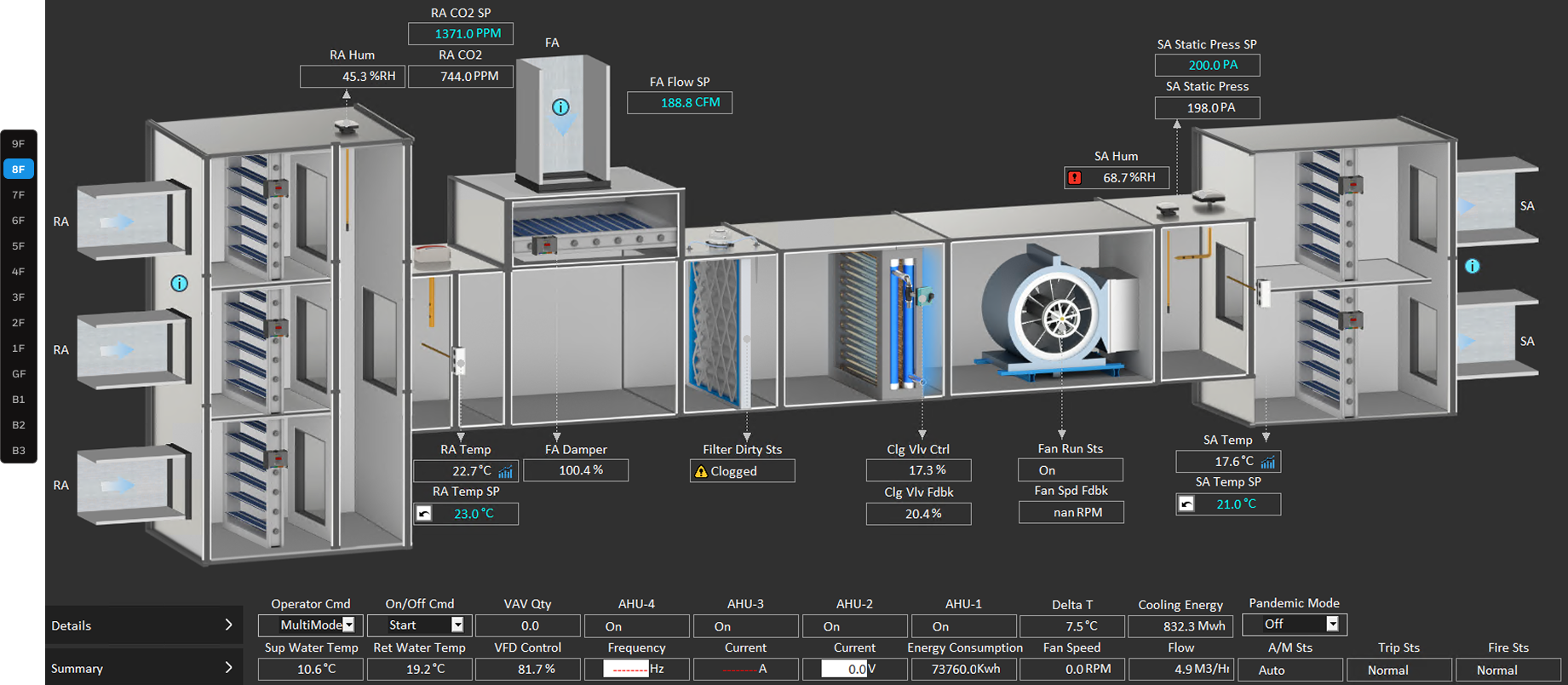 AHU 01 serving 8th Floor